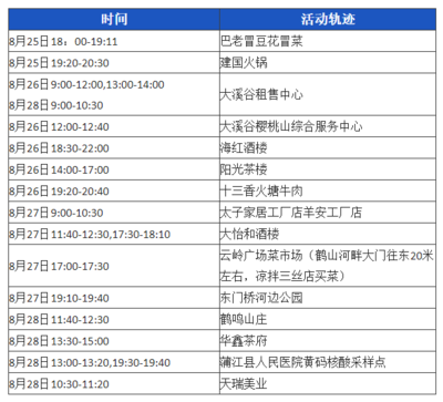 简阳、金堂、蒲江重要提示:与以下时间和空间有重叠的人员立即报备!