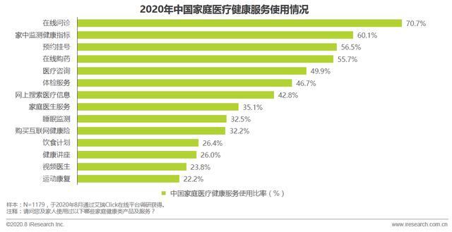 中国家庭医疗健康服务消费白皮书:87%用户期待拥有家庭医生