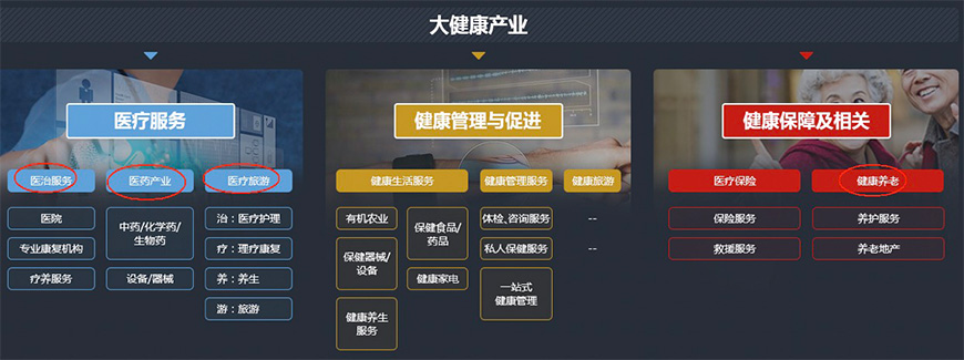解读十九大报告指明的六大刚需产业投资机会与逻辑!