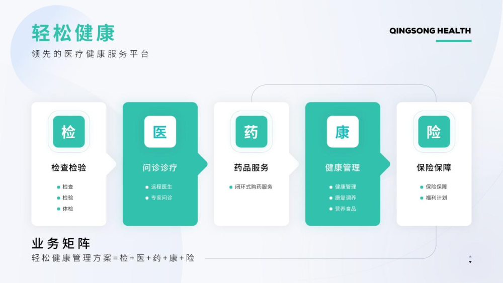 罕见病"无人区",轻松集团加速布局